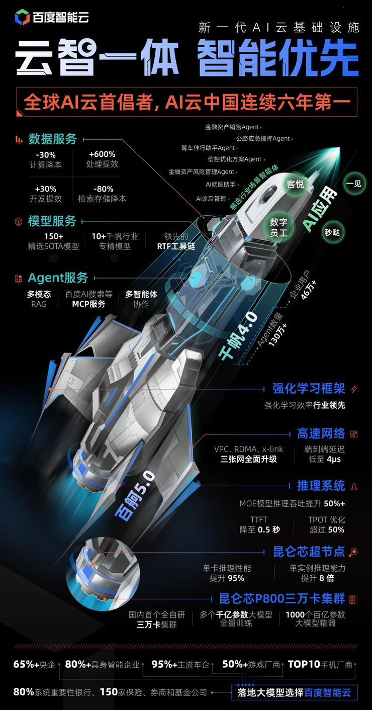 十年埋伏，百度智能云迎来「抢攻时刻」