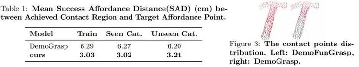 北大卢宗青团队新作：超 70% 实机成功率，支持语言指令的功能性抓取系统
