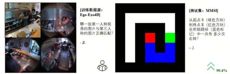 初探空间智能尺度效应：商汤开源SenseNova-SI-1.3，八大空间智能榜单综合评分登顶