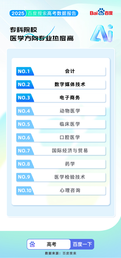 百度搜索发布2025高考大数据：8000万人使用百度高考服务