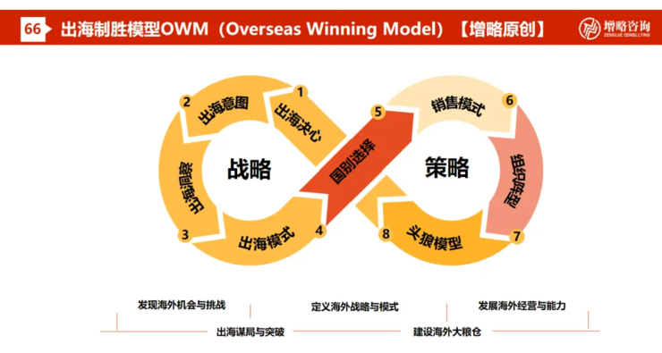 对话华为老兵向国华:出海八大坑,一坑两千万丨鲸犀百人谈Vol.41