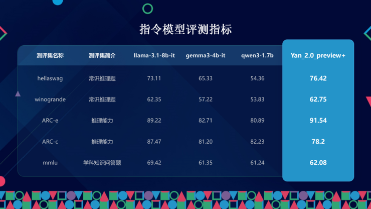 RockAI CMO 邹佳思：端侧智能如何通过「原生记忆」与「自主学习」，完成从工具迈向伙伴的人机关系丨GAIR 2025