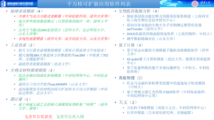 付昊桓教授：超智融合赋能地球模拟，洞见未来气候轨迹丨GAIR 2025