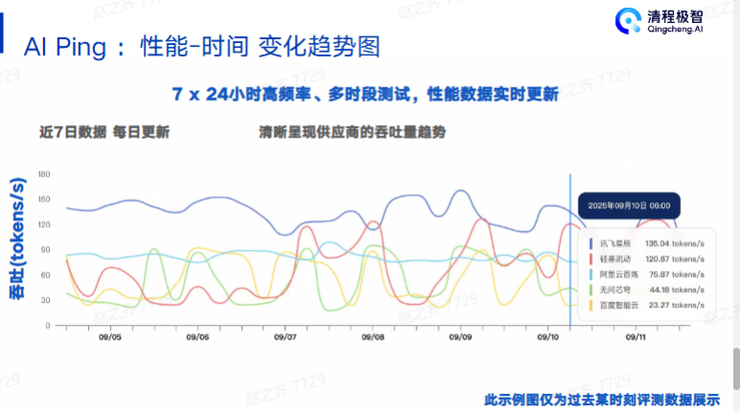 清程极智师天麾：MaaS盈利战打响，Infra技术已成利润关键 | GAIR 2025