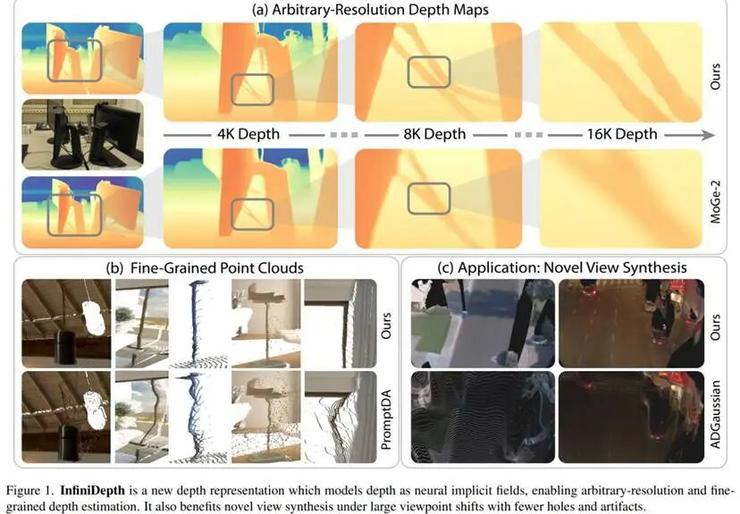 浙大彭思达团队 × 理想最新研究：直面高分辨率深度的细节缺失