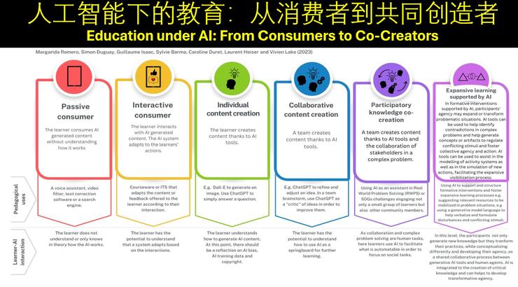 郭毅可院士：AI带来「知识通胀」，击碎了传统教育的「前提假设」丨GAIR 2025