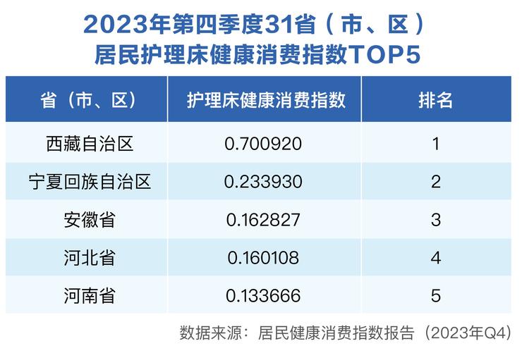 这个新的风口，与数亿老年人的健康需求有关
