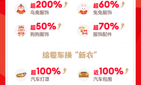 年货节淘宝境外销售额增长超40% 全球消费者在淘宝“赶大集”