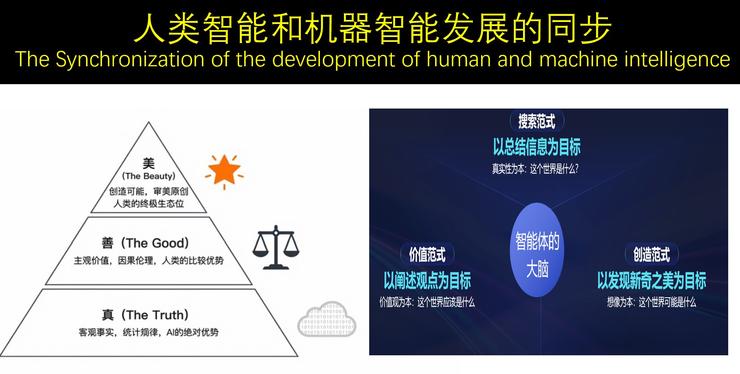 郭毅可院士：AI带来「知识通胀」，击碎了传统教育的「前提假设」丨GAIR 2025