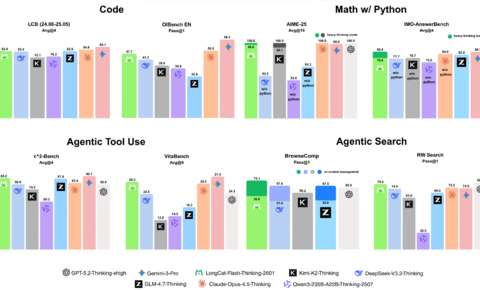 美团上线首个开源并可体验的“重思考”模型，工具调用能力登顶开源SOTA