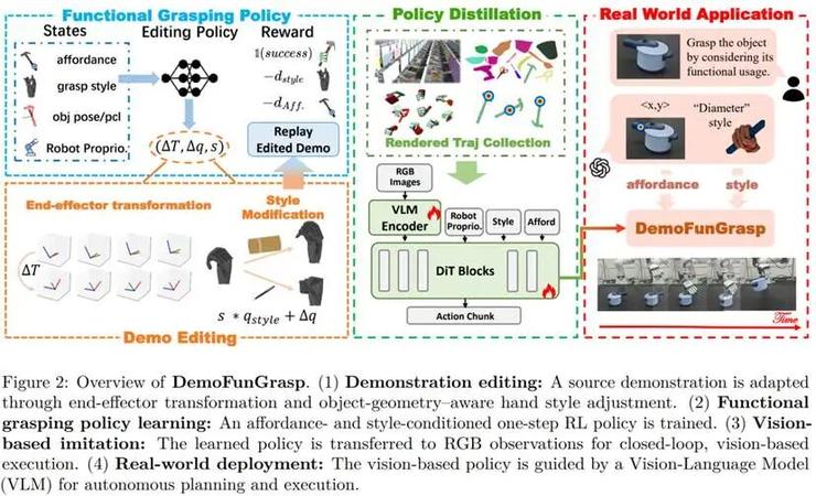北大卢宗青团队新作：超 70% 实机成功率，支持语言指令的功能性抓取系统