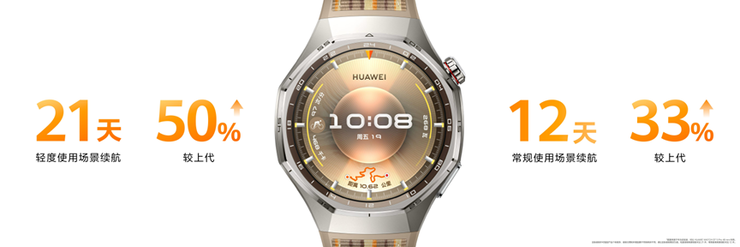 华为WATCH GT 6系列正式发布:超长续航全能智能手表亮相