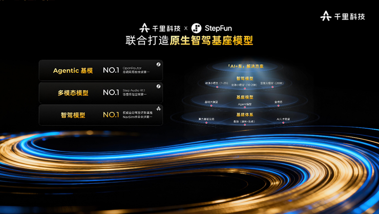 阶跃和千⾥科技官宣战略合作：打造原⽣智驾基座模型，提升物理AI能⼒上限