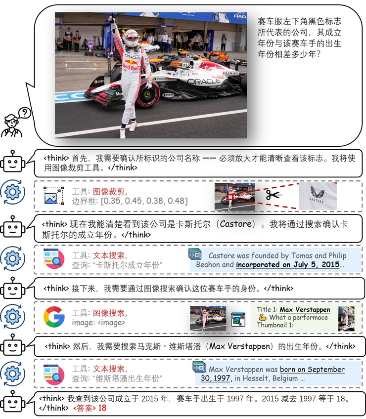 开源新标杆！商汤 SenseNova-MARS超 Gemini-3-Pro，模型代码数据全开放