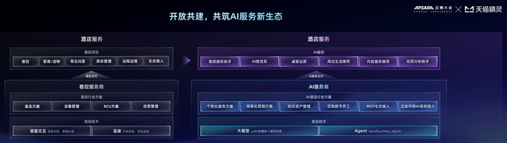 天猫精灵未来酒店4.0发布,AI Agent联盟开启酒店智能新纪元