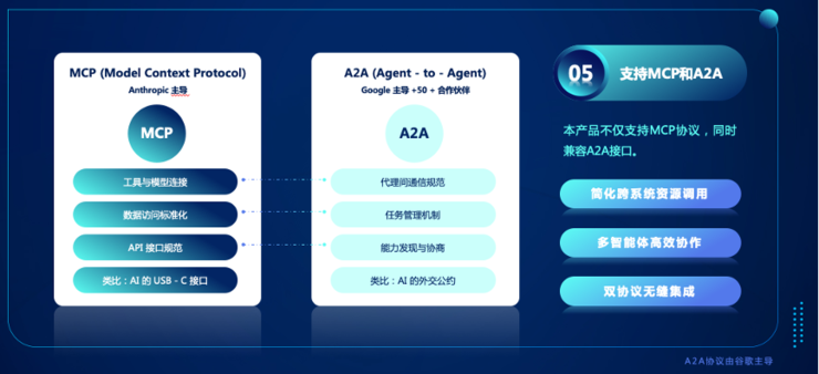 容智智能体来袭：零成本体验AI Agent！一句话生成AI Agent！