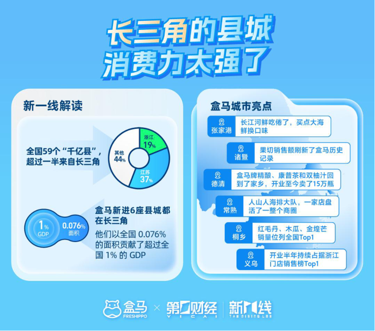 盒马联合新一线城市研究所发布《2024盒区房消费趋势洞察报告》