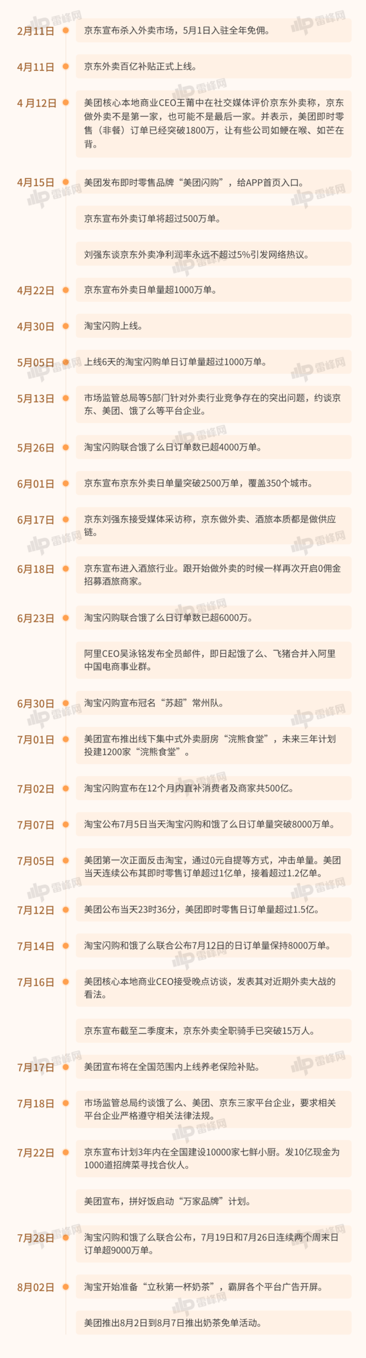 外卖平台七月激战背后,市场格局如何重构