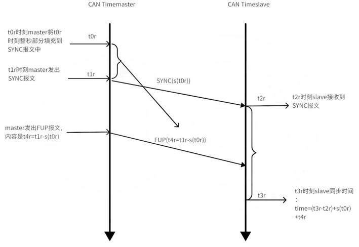 黑芝麻智能跨域时间同步技术：消除多域计算单元的时钟信任鸿沟