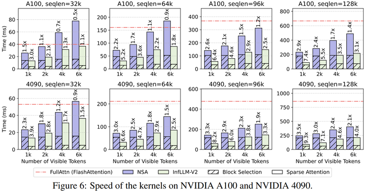 清华刘知远团队论文：最小化结构改动，短文本到长文本丝滑升级 | ICLR 2026
