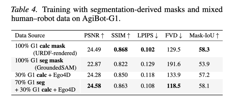 打通视频生成与机器人世界模型，BridgeV2W 让机器人学会
