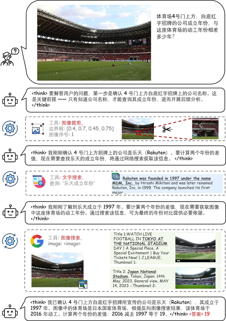 开源新标杆！商汤 SenseNova-MARS超 Gemini-3-Pro，模型代码数据全开放。