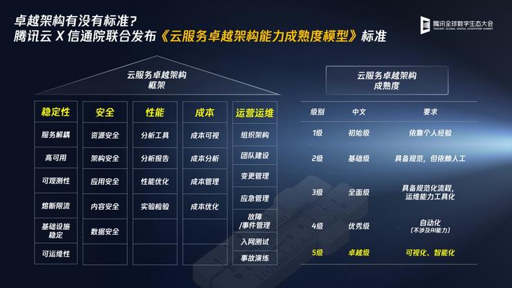 Data＋AI驱动技术服务升级，腾讯云智能顾问和腾讯云可观测发布全新AI能力，助力客户高效用云