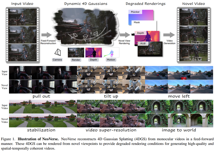 CVPR 2026 世界模型论文全景梳理：从生成到建模的关键转变