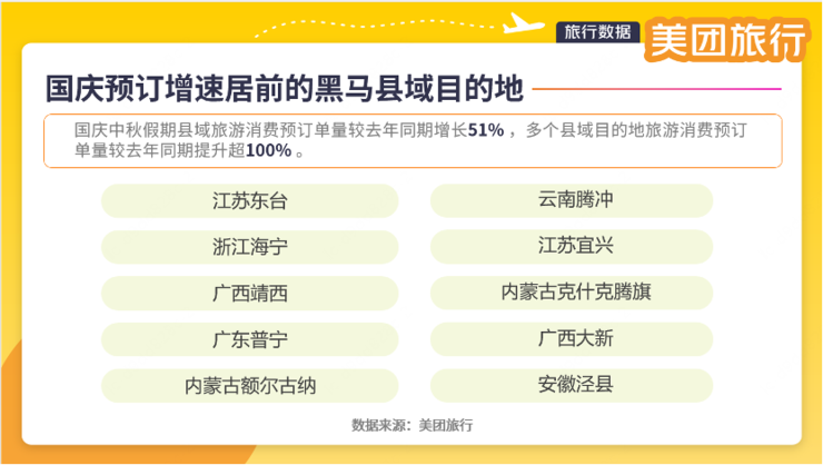 第一批游客已到达！美团旅行发布国庆假期首日热度Top 10景区，山东、上海、广东等多地景区入选