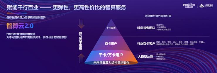 百万级Token秒生成，九章智算云如何突破算力性能瓶颈？