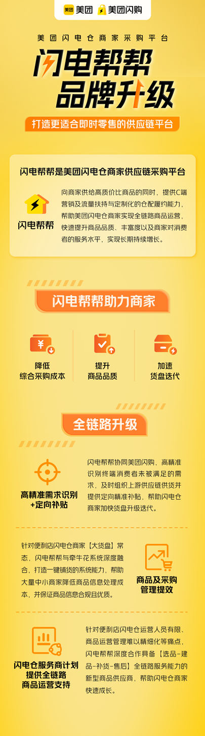 美团闪购发布闪电仓专属供应链服务平台“闪电帮帮”:助商家降本增效,脱离同质内卷