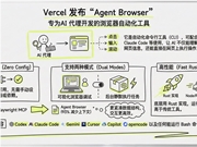 AI终于能“动手”了！Vercel发布Agent Browser，让大模型直接操控网页
