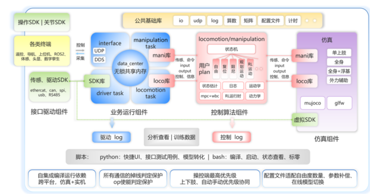21.0975 公里，是人形机器人的里程碑，也是 RISC-V 的新起点