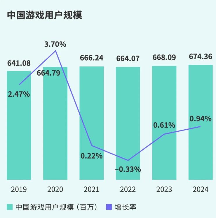 2024，手游行业的这一年