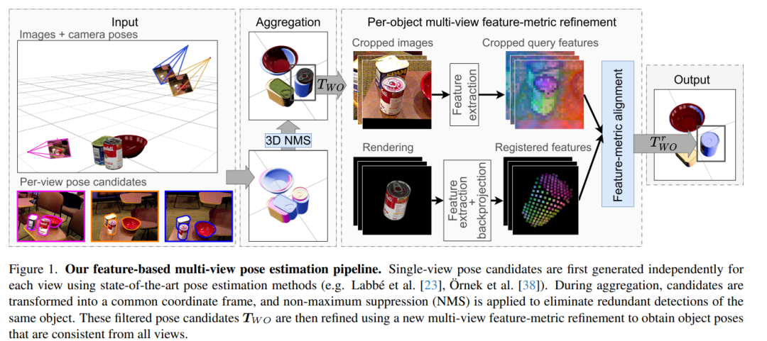 CVPR 2026 三维视觉趋势梳理:从 RGB 感知,到真实世界建模
