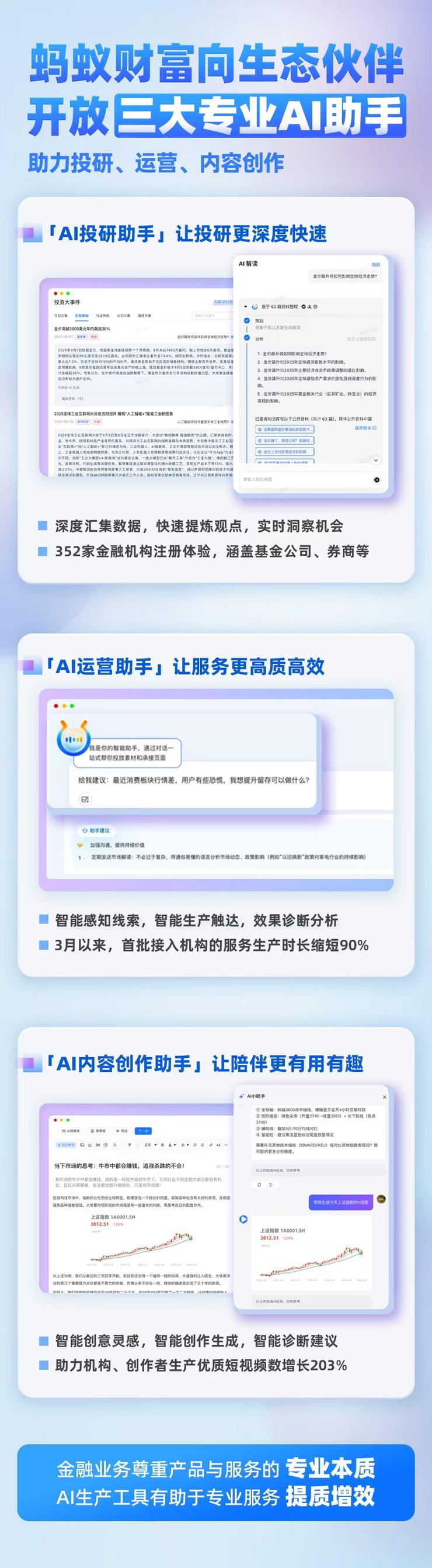 蚂蚁财富开放“三大专业AI助手”：百家金融机构使用，辅助投研、运营、内容创作