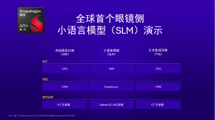 全球首个智能眼镜侧生成式AI演示：高通对智能眼镜未来的愿景