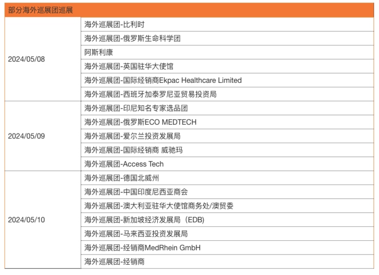 上万医疗人奔赴，这场“展”到底兑现了哪些承诺？