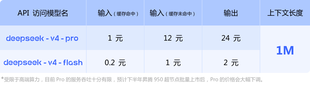 DeepSeek-V4：华为昇腾适配、性价比王者、最新底层技术