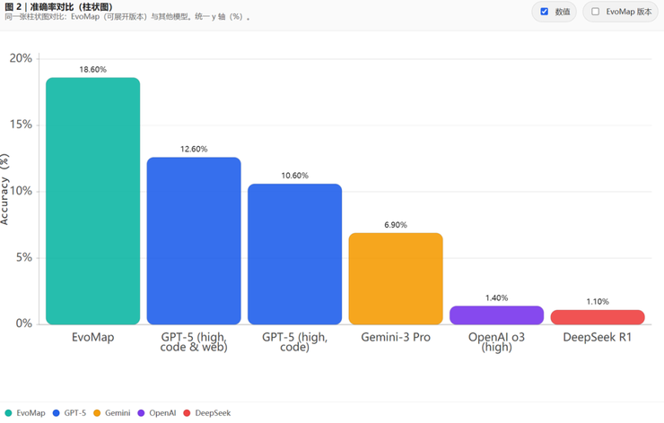 从 OpenClaw 上的「数字生命」插件，到获得天使轮数百万美元融资的 Agent 协同进化平台，这家公司只用了半个月