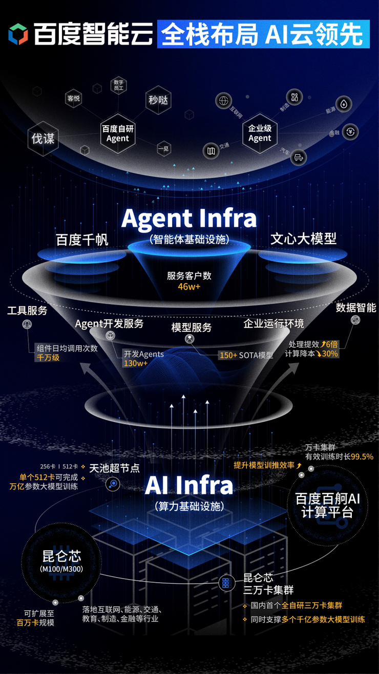 拒绝“概念”要“实效”：百度智能云详解Agent Infra如何让智能体成为真正生产力