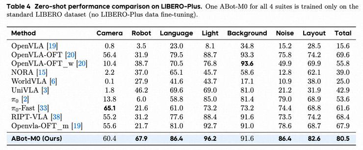 高德发布两款ABot系列基座模型，达成全球首个具身操作和具身导航