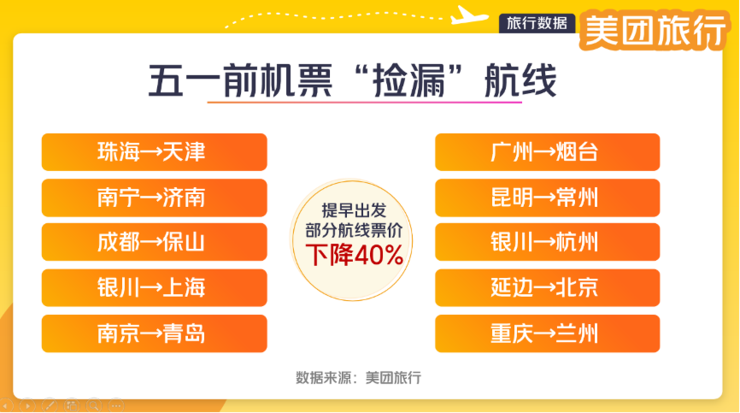 “五一”假期倒计时 美团旅行：节前错峰出游机票降价4成 音乐节成热门玩法