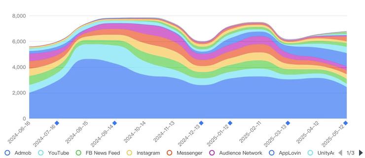 无尽冬日，陈琦与世纪华通的「诺亚方舟」