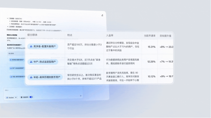 火山引擎发布企业数据智能体Data Agent
