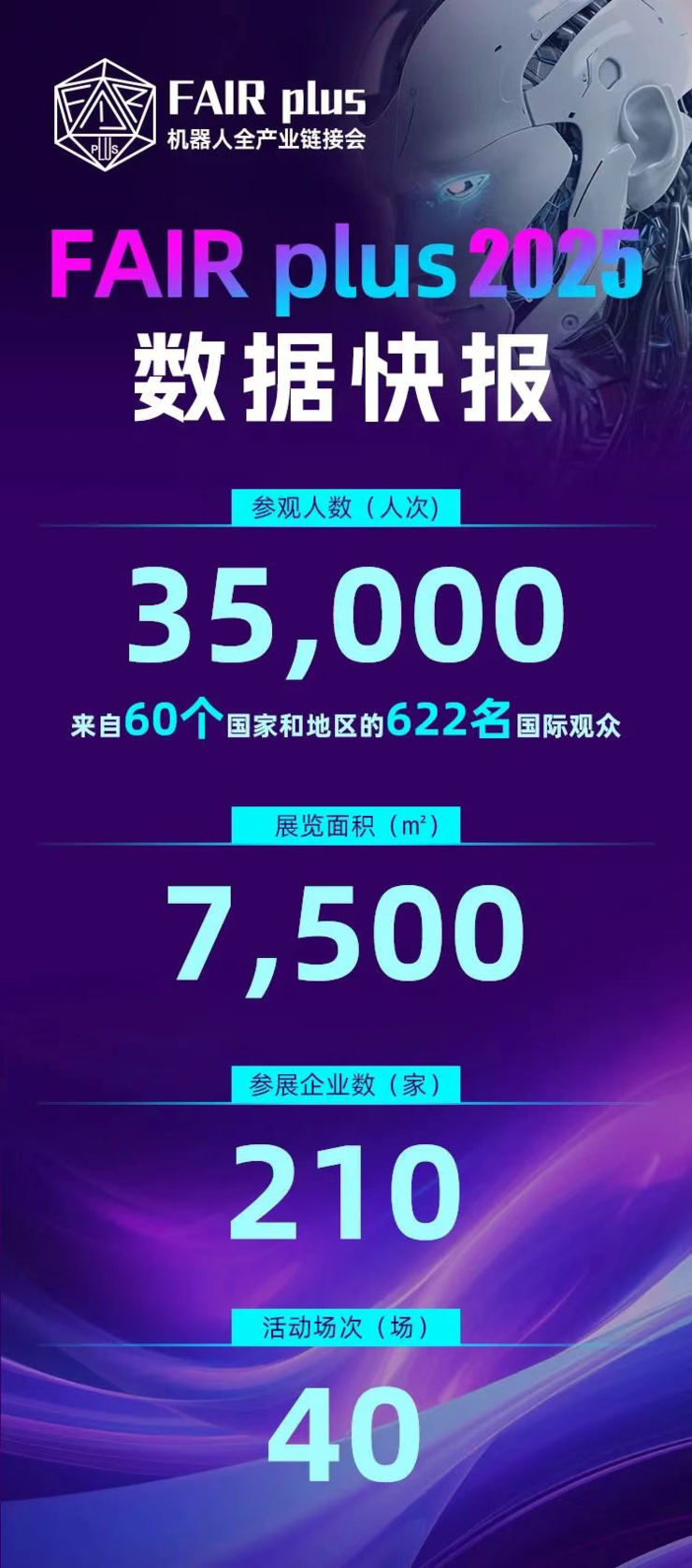 FAIR plus 2025 圆满落幕 | 2026，我们精彩继续！