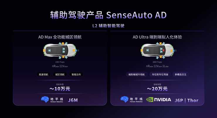 赋能汽车智能进化，商汤绝影舱驾一体全场景智能体产品亮相北京车展