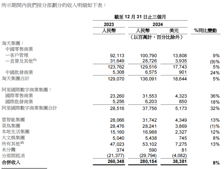 阿里财报会议上发生的戏剧一幕：分析师都跑去问AI了
