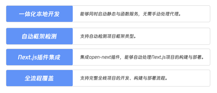 新一代边缘全栈开发平台!EdgeOne Pages 全面升级,加速 AI 开发部署