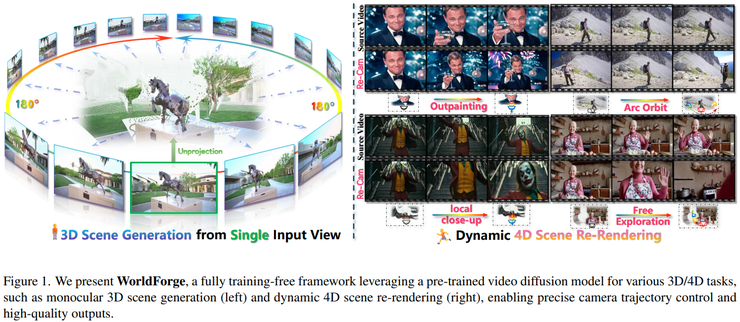 CVPR 2026 世界模型论文全景梳理：从生成到建模的关键转变